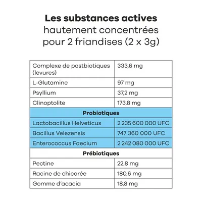 Treatsy Complément Alimentaire - Probiotiques pour chien Lot de 2