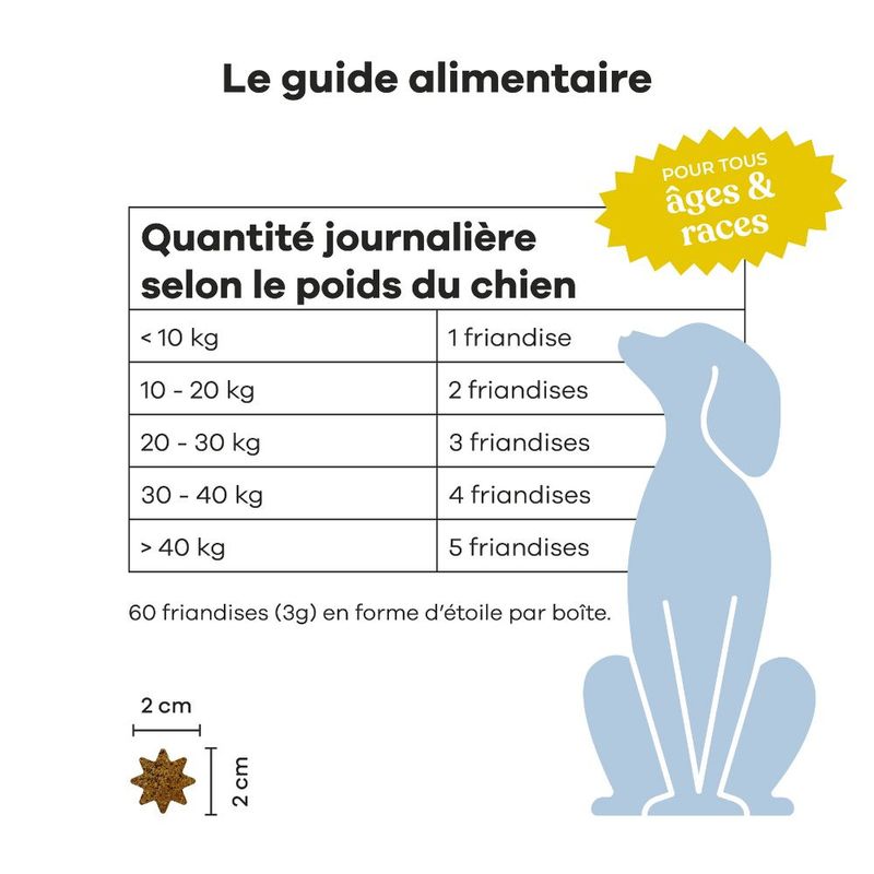 Treatsy Complément Alimentaire - Probiotiques pour chien Lot de 2
