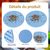 ZooVenture Lot de 2 tapis d'alimentation lente pour oiseaux