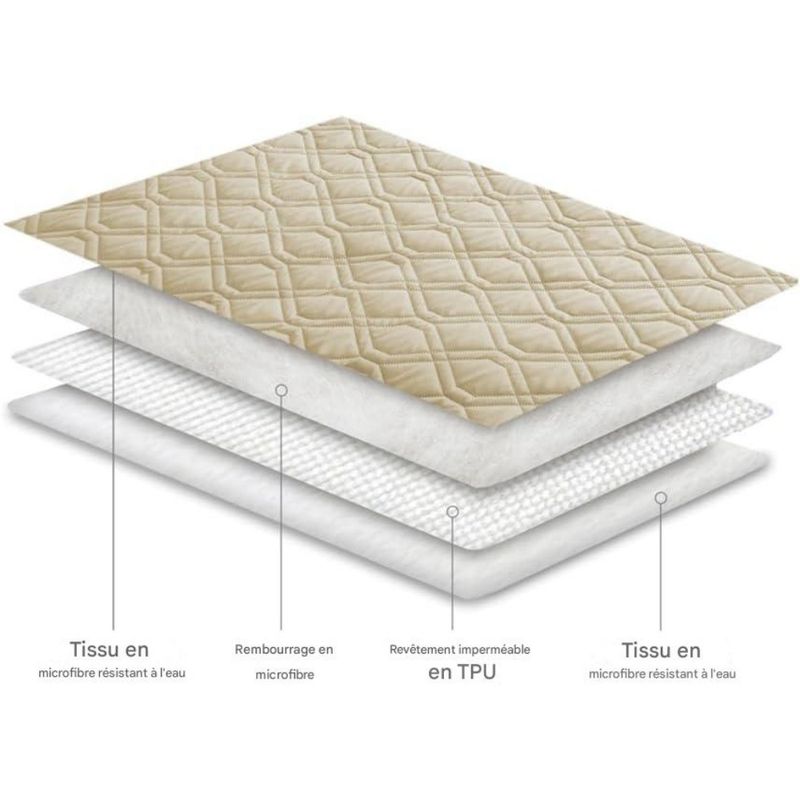 ZooVenture Tapis Couverture pour lit de chien