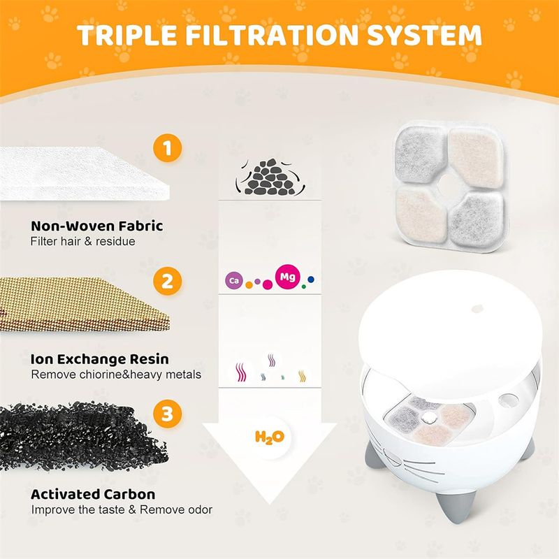 IntiMeg Filtre pour fontaine à eau pour animaux de compagnie (3 pièces)