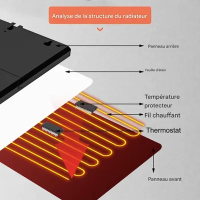 ZooVenture Chauffage pour poulailler pour volailles