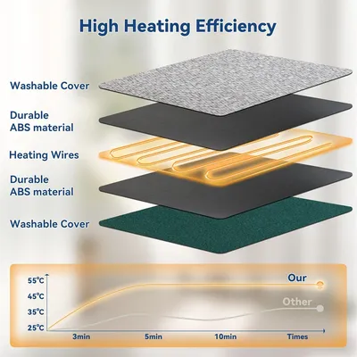 IntiMeg Tapis chauffant pour chat et chien