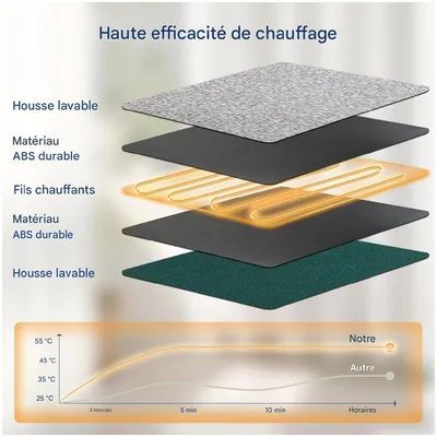 ZooVenture Tapis chauffant pour chat et chien