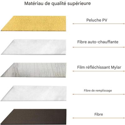 IntiMeg Tapis chauffant pour chat et chien