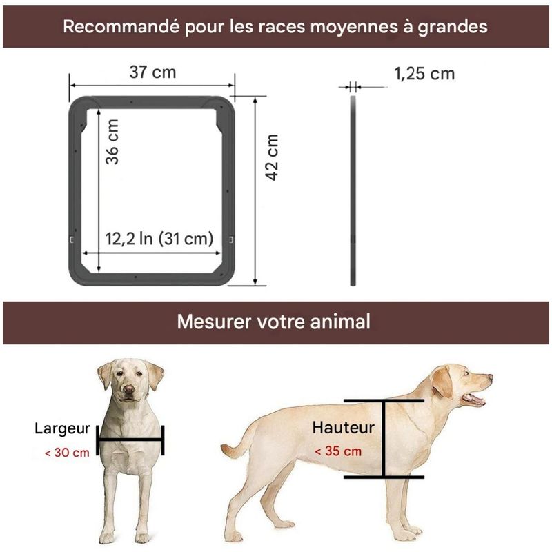 ZooVenture Porte chatière pour moustiquaire pour chiens