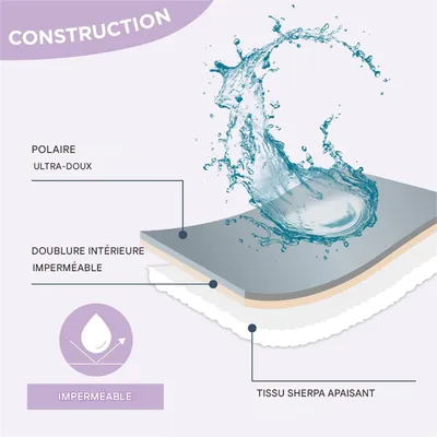 IntiMeg Couverture imperméable pour chien et chat