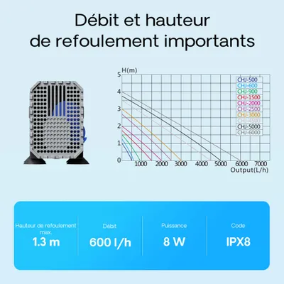 SunSun CHJ-600 Eco Pompe à eau 600l/h 8W Pompe Mini et Moyen Aquarium Débit