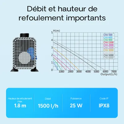 SunSun CHJ-1500 Eco Pompe à eau 1500l/h 25W Pompe Mini et Moyen Aquarium Dé