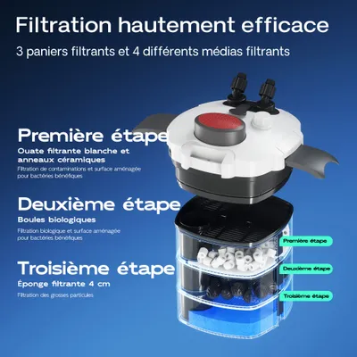 SunSun HW-302 Filtre extérieur pour aquarium, débit 1000 l/h, avec 3 Étapes