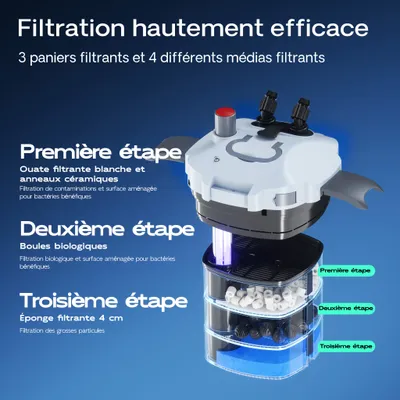 SunSun HW-402B Filtre extérieur pour aquarium, débit 1000 l/h, 9 W UVC et 3