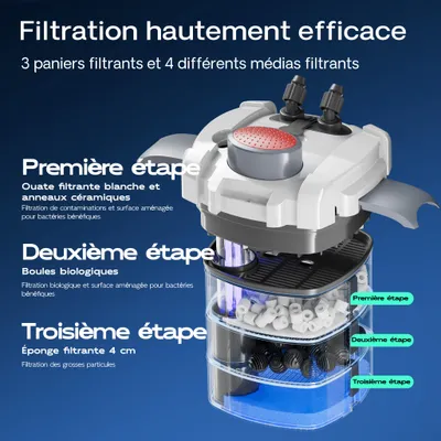 SunSun HW-703B Filtre extérieur pour aquarium, débit 1400 l/h, 9 W UVC et 3