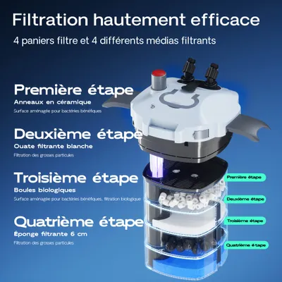 SunSun HW-404B Filtre extérieur pour aquarium, débit 2000 l/h, 9 W UVC et 4