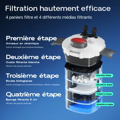 SunSun HW-304 Filtre extérieur pour aquarium, débit 2000 l/h, avec 4 Étapes
