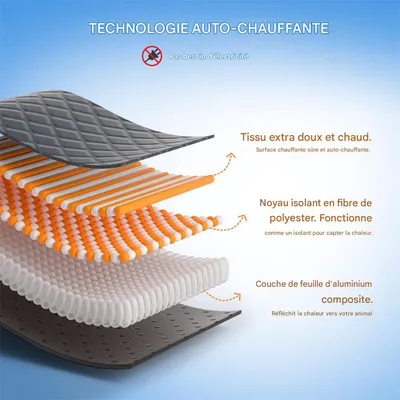 IntiMeg Tapis Auto - chauffant pour chat en chien