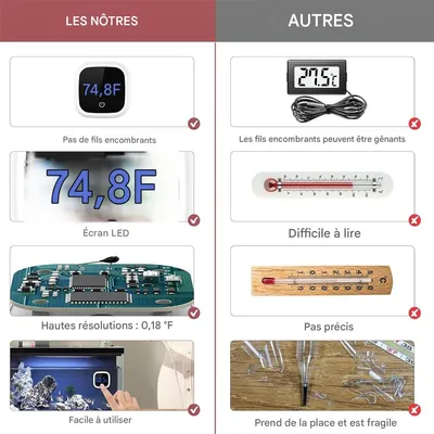 IntiMeg Thermomètre Numérique pour Aquarium - Fahrenheit