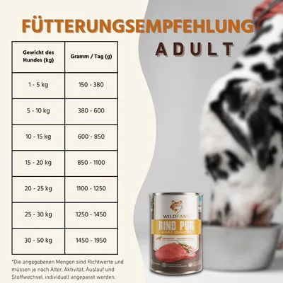 Nourriture humide Wildfang® – qualité BARF Nourriture humide Wildfang® – qualité BARF