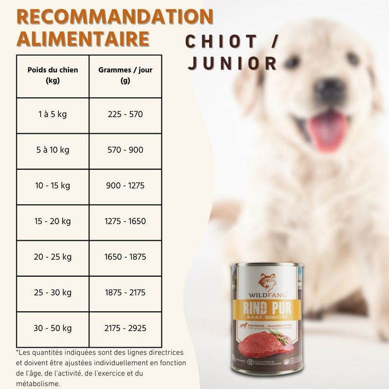 Nourriture humide Wildfang® – qualité BARF