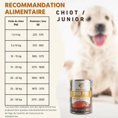 Nourriture humide Wildfang® – qualité BARF