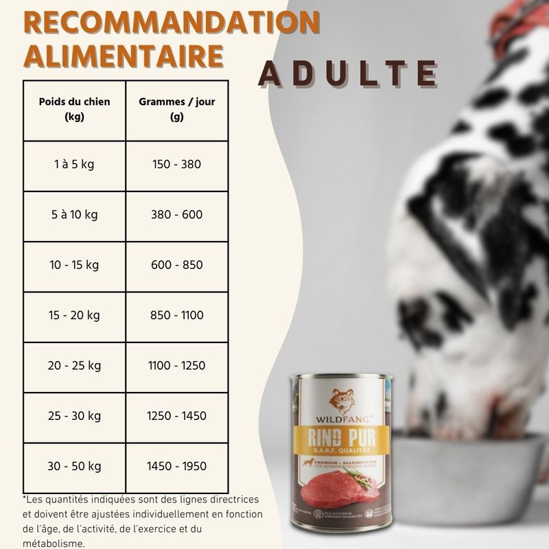 Nourriture humide Wildfang® – qualité BARF