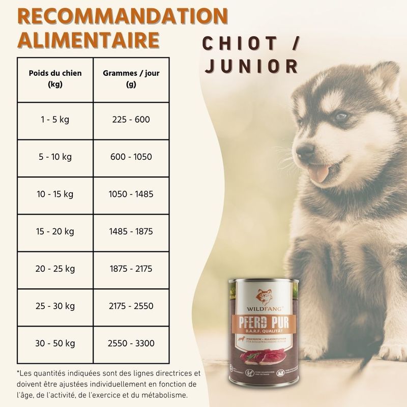 Nourriture humide Wildfang® – qualité BARF