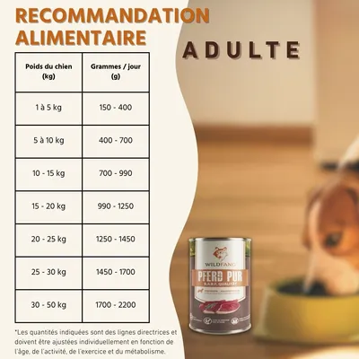 Nourriture humide Wildfang® – qualité BARF