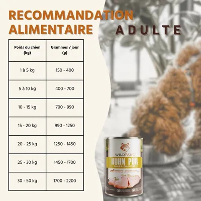 Nourriture humide Wildfang® – qualité BARF