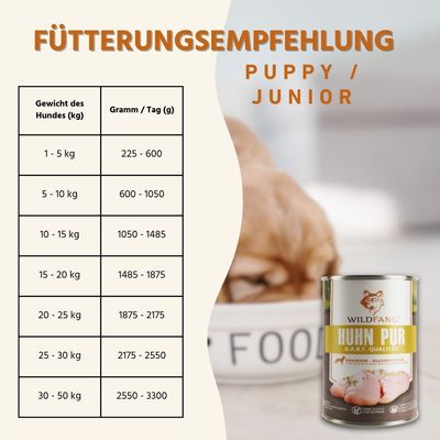 Nourriture humide Wildfang® – qualité BARF