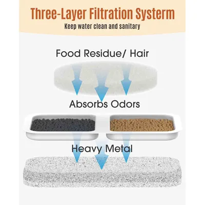 Recharge de filtre pour fontaine à eau Oneisall 7 L