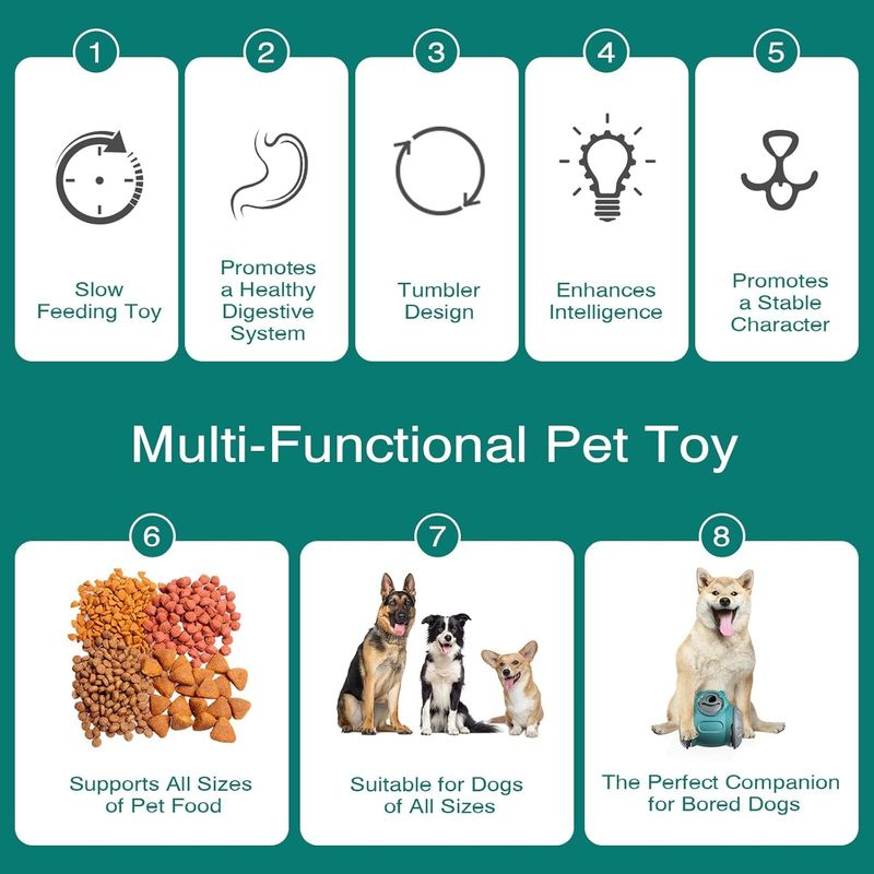 PetTribes Jouet à distribution lente pour éduquer votre chien