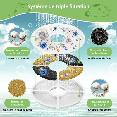 ZooVenture Triple Action Filtres De Remplacement Pour Fontaine À Eau Chat