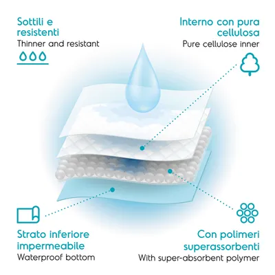 Record - Tapis Tapiss pour Chiens et Chats