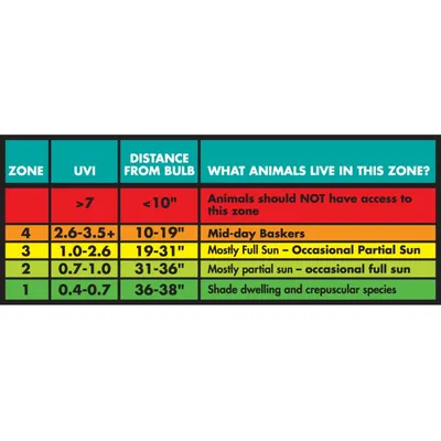 ZooMed - Repti Sun 10.0 T5 - Eclairage UVB pour Reptiles - ZooMed