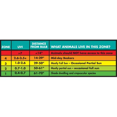 ZooMed - Repti Sun 10.0 T5 - Eclairage UVB pour Reptiles