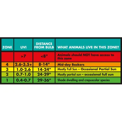ZooMed - Repti Sun 10.0 T5 - Eclairage UVB pour Reptiles