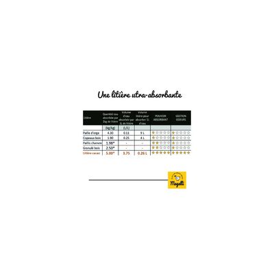 MAGALLI - Magalli Katzenstreu auf Kakaobasis - Pflanzliche Basis - Natürli