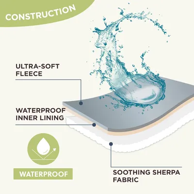 PetTribes Couverture Imperméable Lavable pour Chien - Double Face