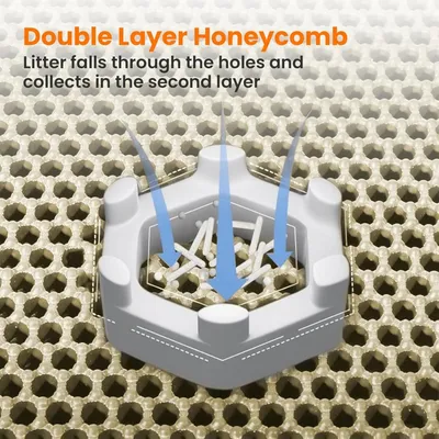 PetTribes Tapis de Litière Double Couche - Antidérapant-77*55cm