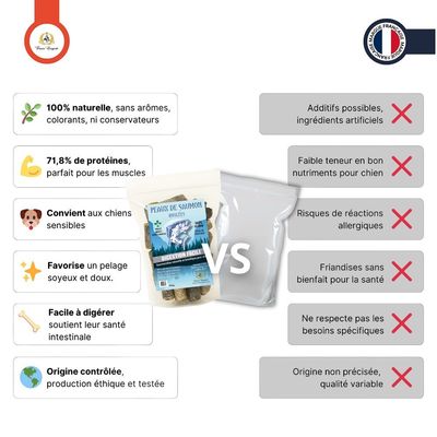 France Croquettes - Peaux de saumon roulées