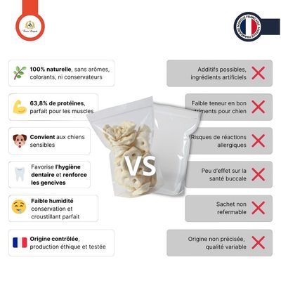 FRANCE CROQUETTES - Friandise Chien - Groin de porc