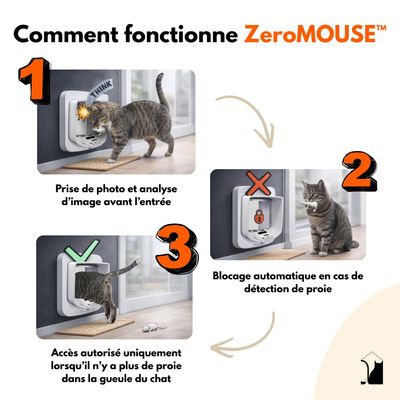 ZeroMOUSE 2.0: Capteur anti-proies pour chatière à puce électronique