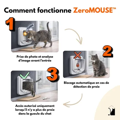 ZeroMOUSE 2.0: Capteur anti-proies pour chatière à puce électronique
