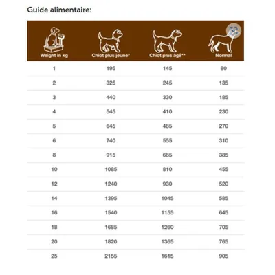 SPECIFIC - Specific Pâtée Chien - Ciw-lf Digestive Low Fat 7x100g