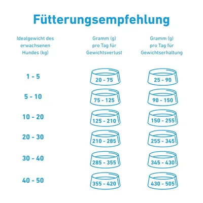 Wildfang Croquettes VetLine aux peptides de dinde