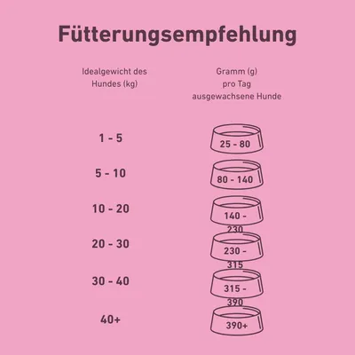 Wildfang Croquettes VetLine aux peptides de dinde