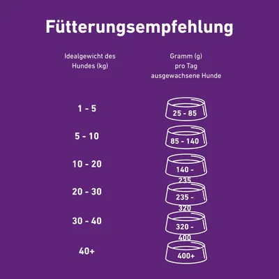 Wildfang Croquettes VetLine aux peptides de dinde