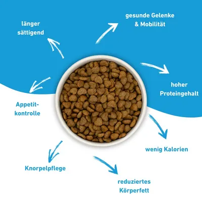 Wildfang Croquettes VetLine aux peptides de dinde