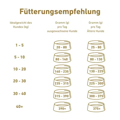 Wildfang Croquettes VetLine aux peptides de dinde