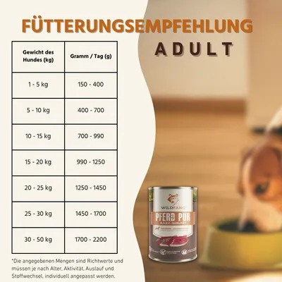 Nourriture humide Wildfang® – qualité BARF