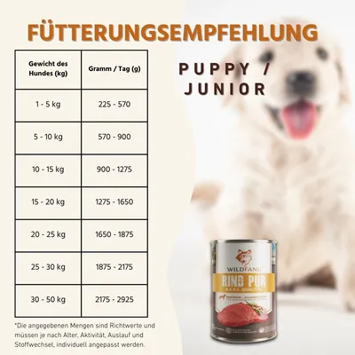 Nourriture humide Wildfang® – qualité BARF